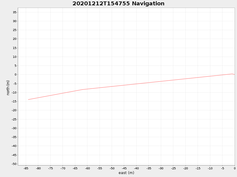 Plot of navplot.png