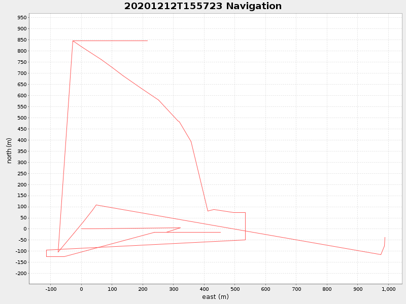Plot of navplot.png