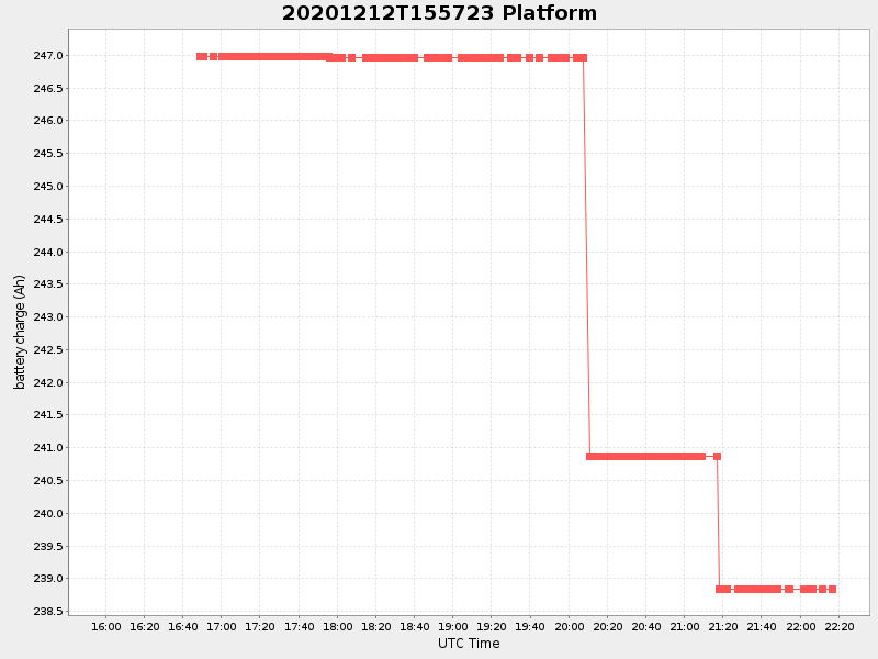 Plot of platform.png
