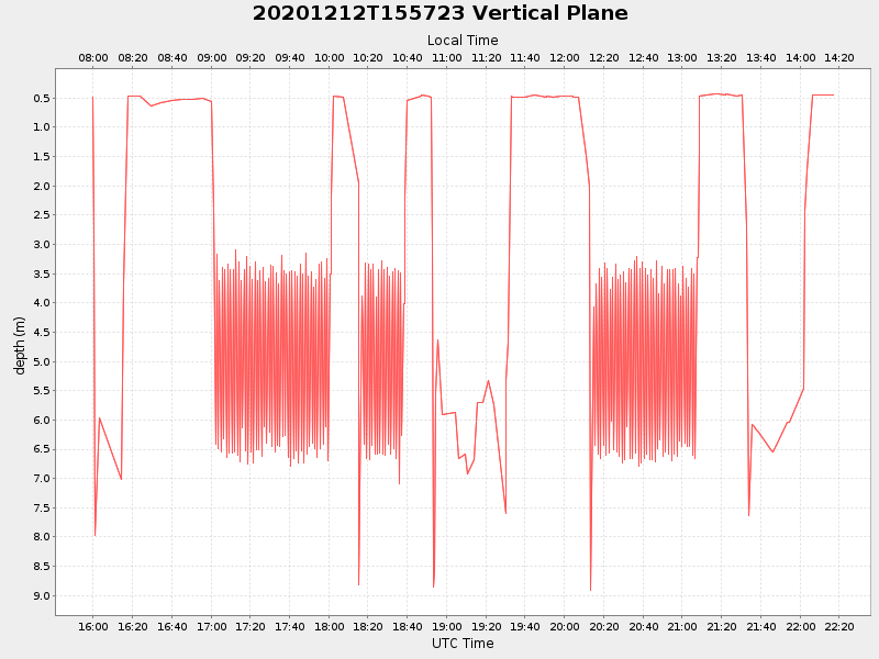 Plot of vplane.png