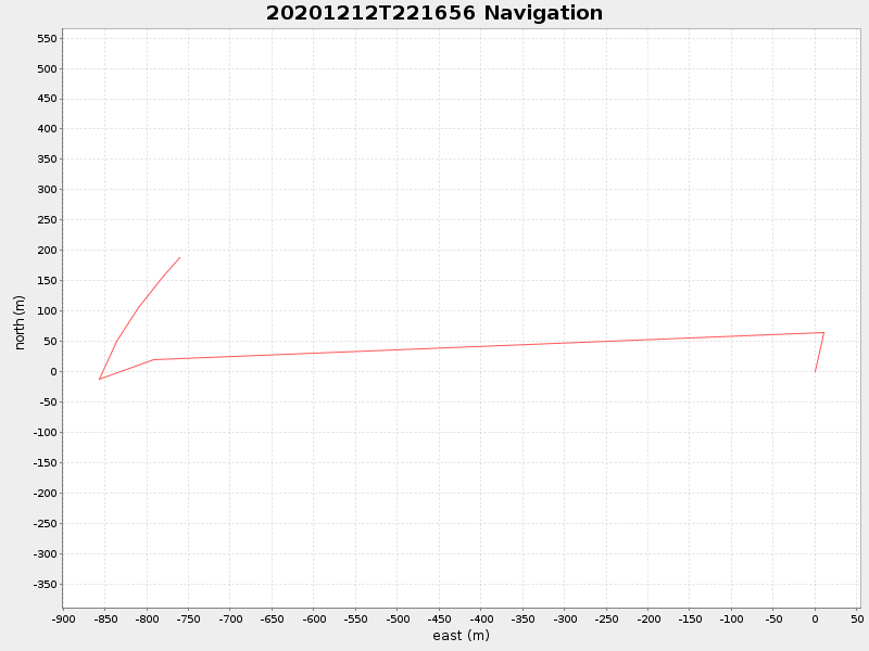Plot of navplot.png