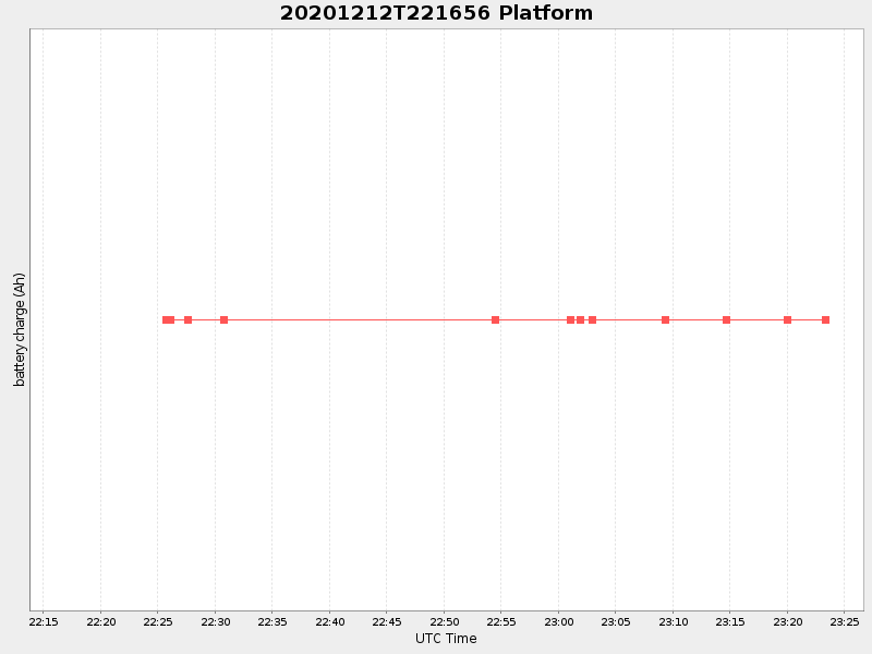 Plot of platform.png