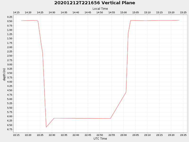 Plot of vplane.png