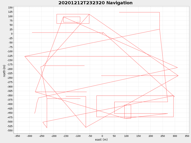 Plot of navplot.png