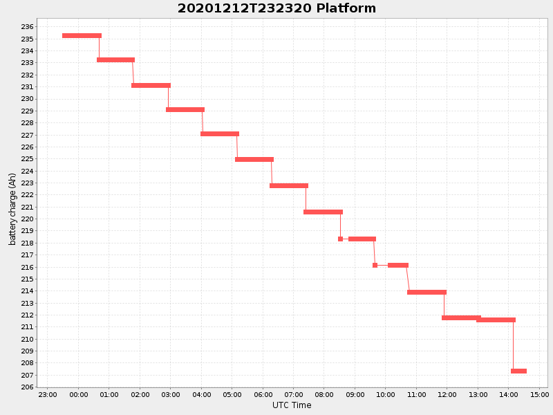 Plot of platform.png
