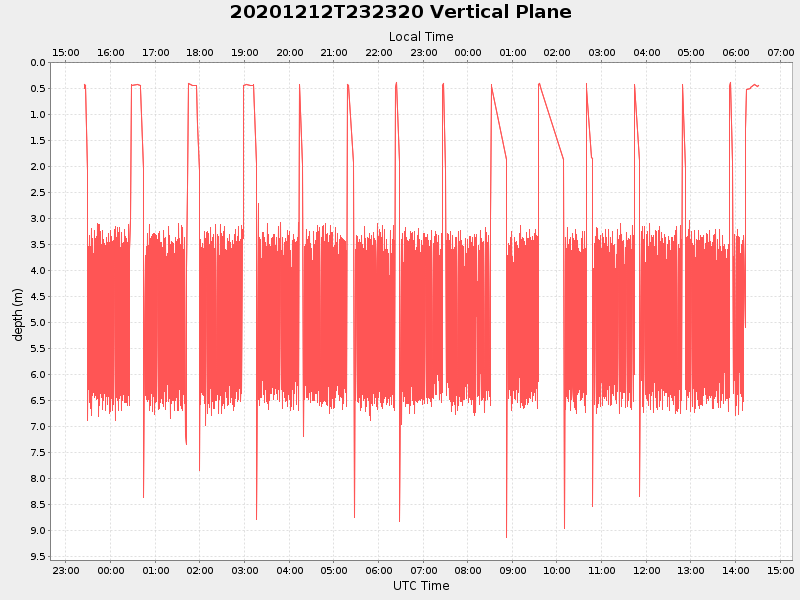 Plot of vplane.png