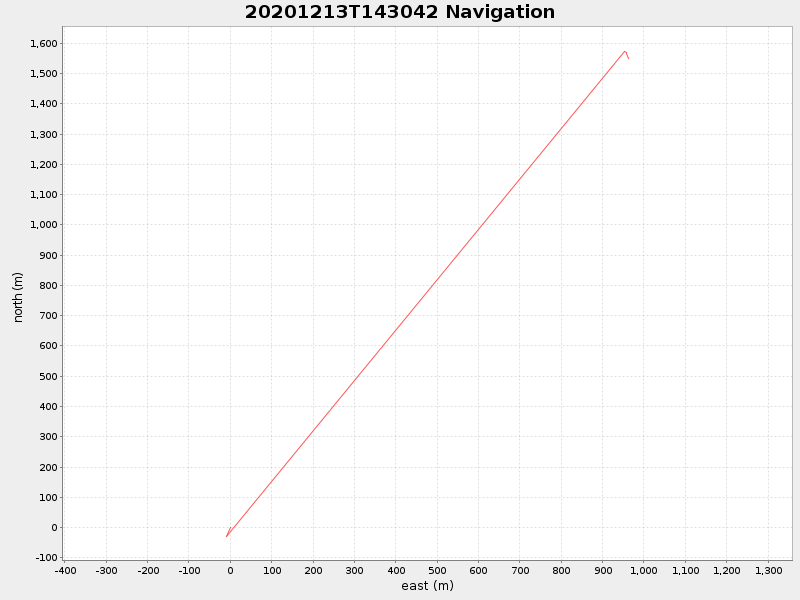 Plot of navplot.png