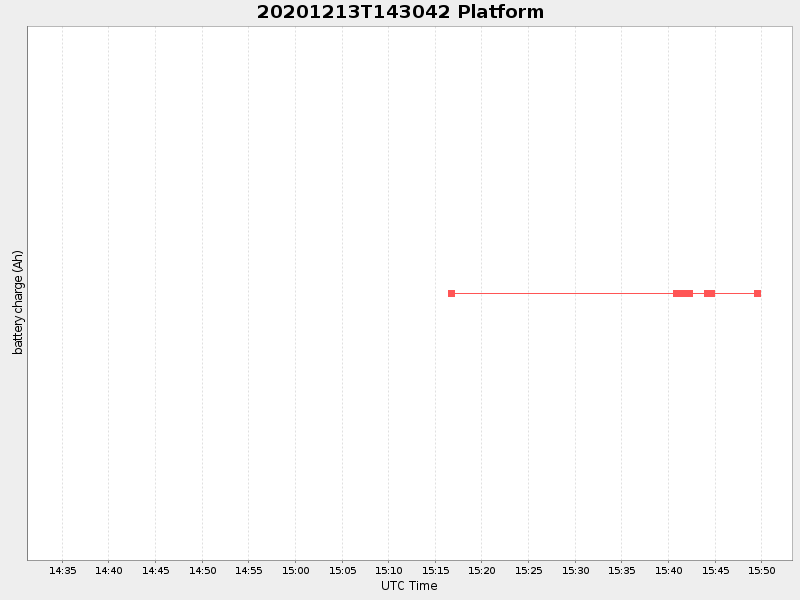 Plot of platform.png