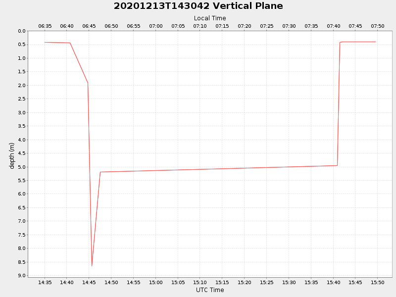 Plot of vplane.png