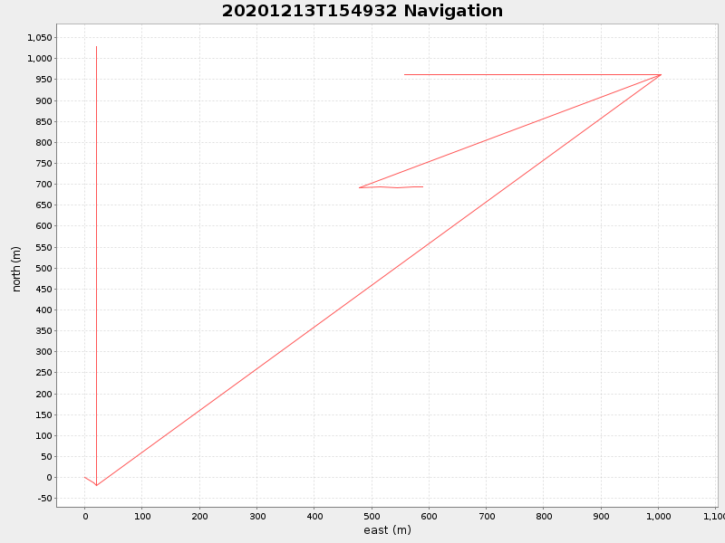 Plot of navplot.png