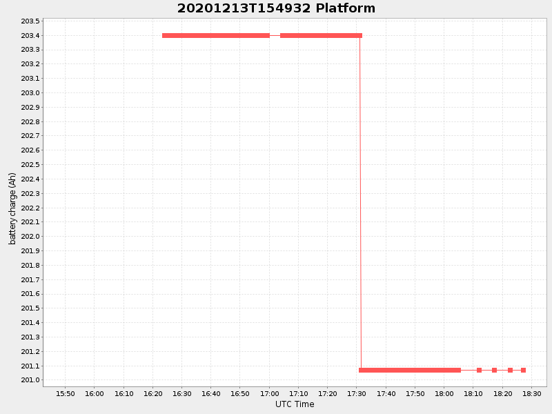 Plot of platform.png