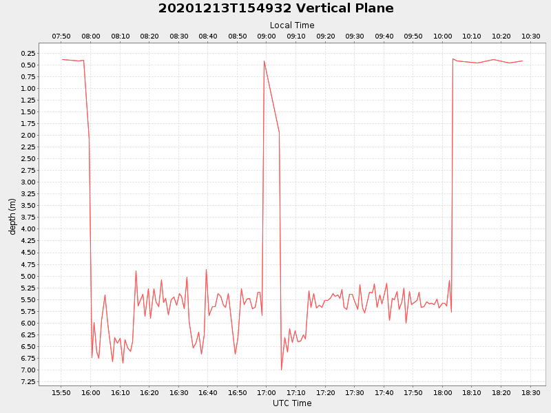 Plot of vplane.png
