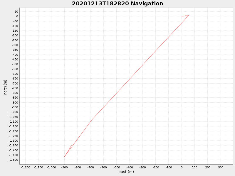 Plot of navplot.png