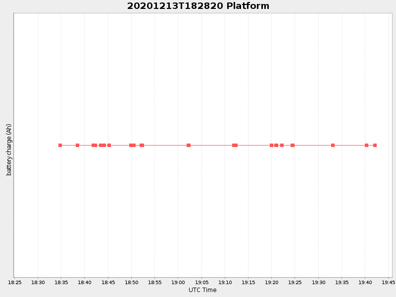 Plot of platform.png