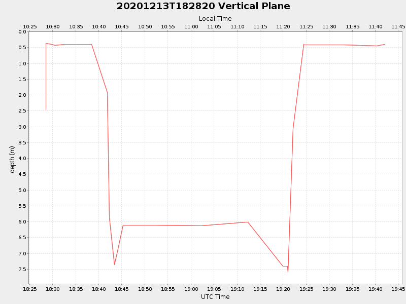 Plot of vplane.png