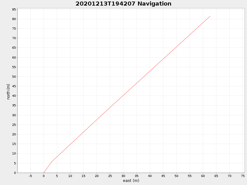 Plot of navplot.png