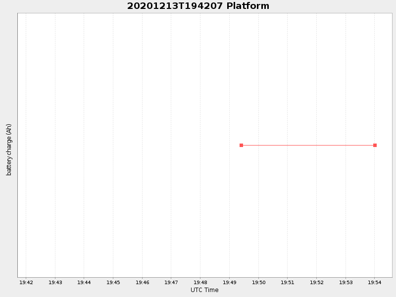 Plot of platform.png