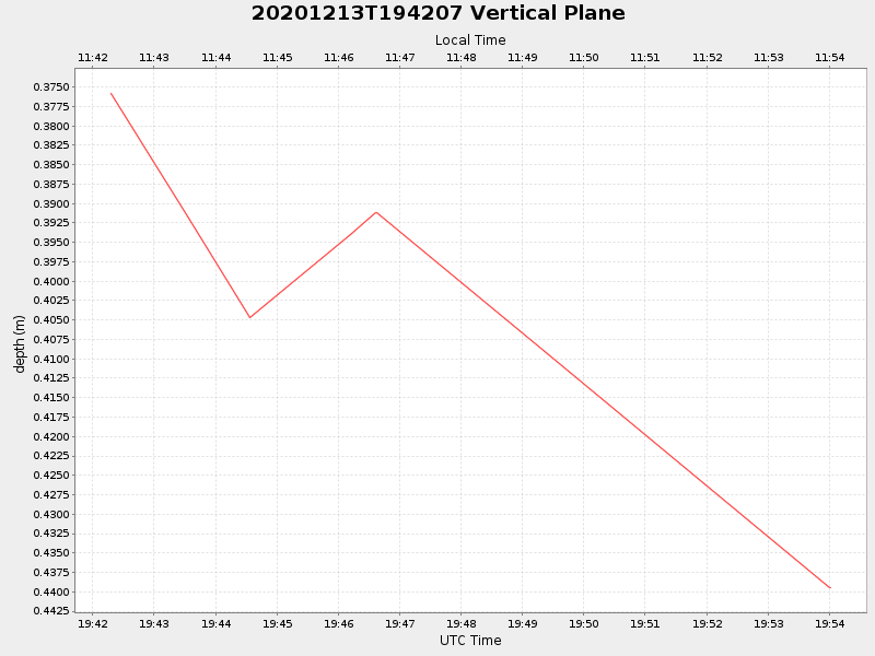 Plot of vplane.png