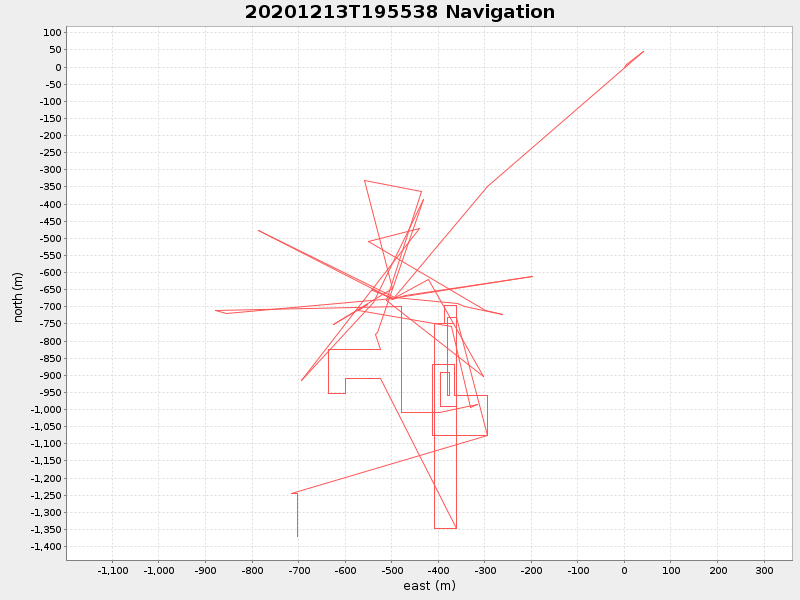 Plot of navplot.png