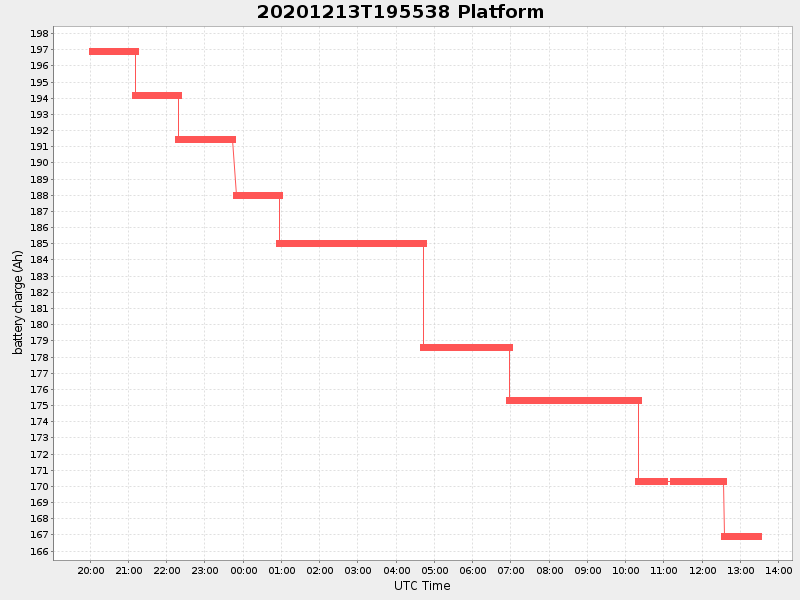 Plot of platform.png