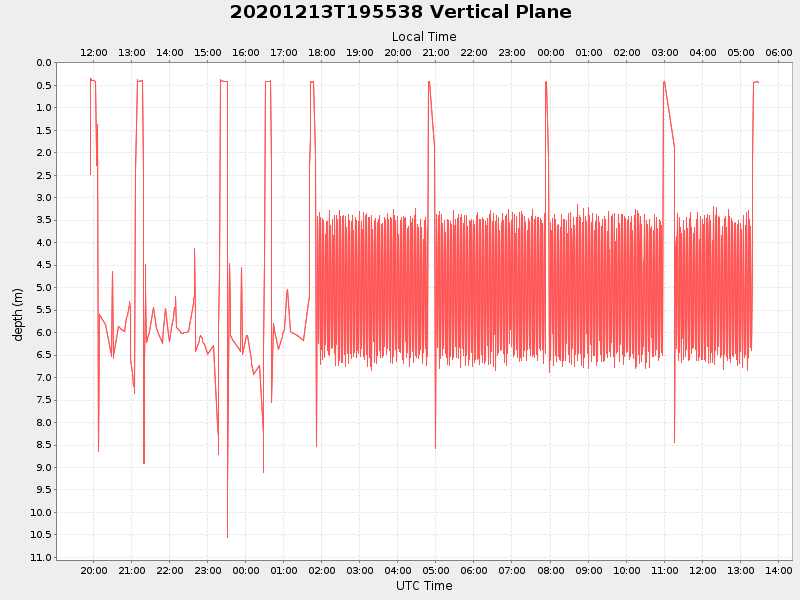 Plot of vplane.png
