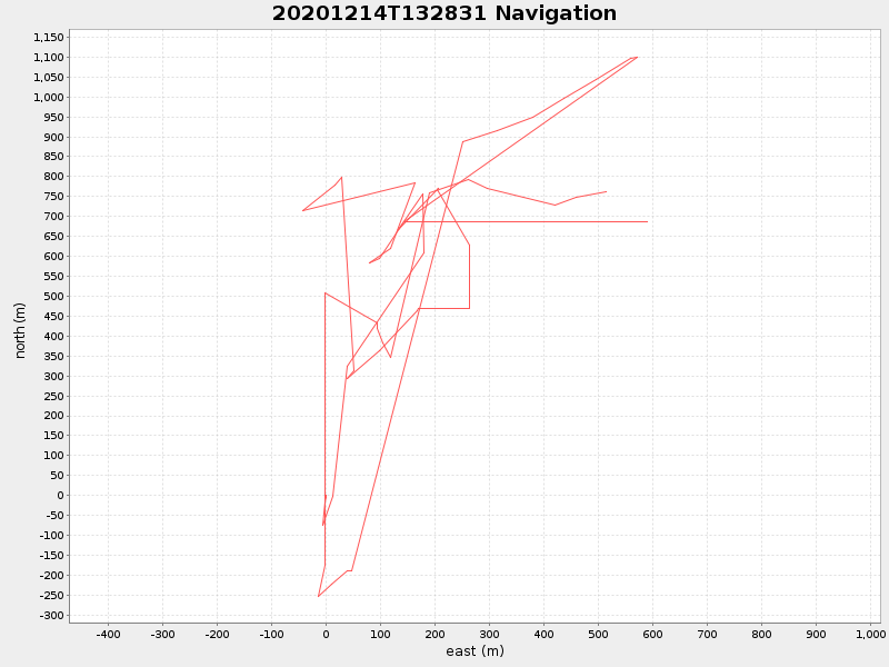 Plot of navplot.png