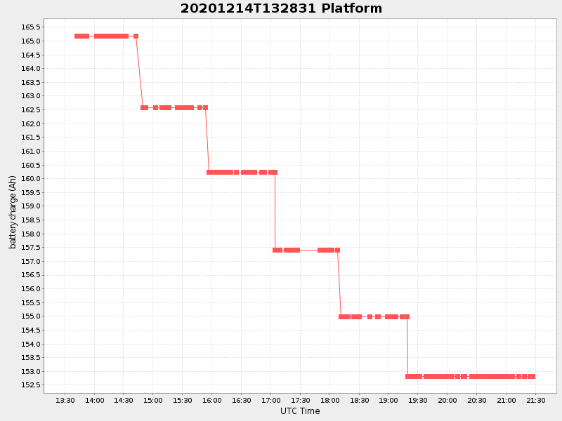 Plot of platform.png