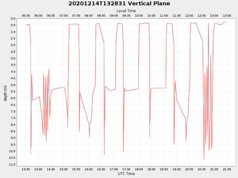 Plot of vplane.png