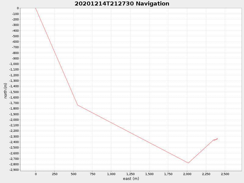 Plot of navplot.png