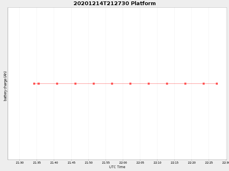Plot of platform.png