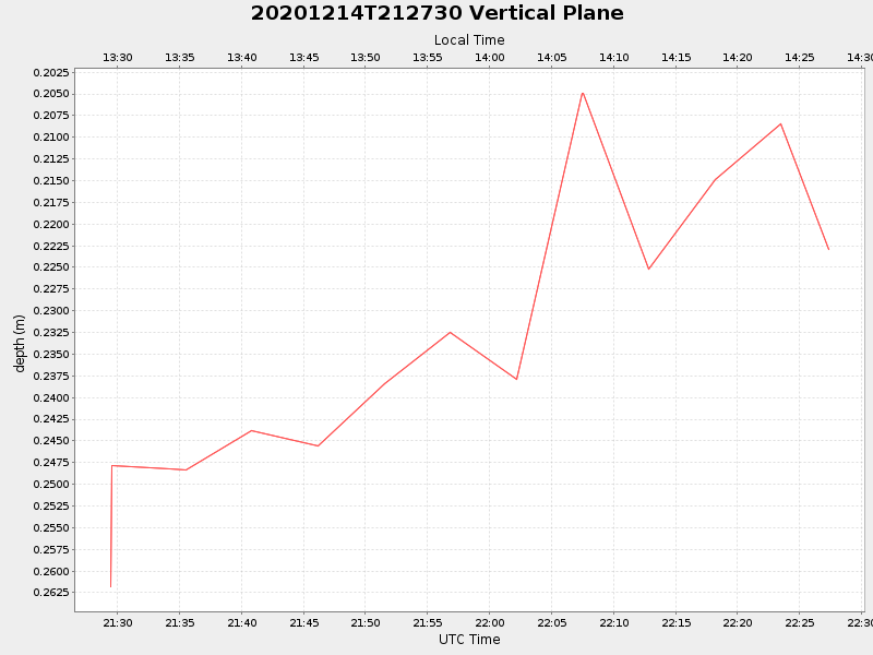 Plot of vplane.png