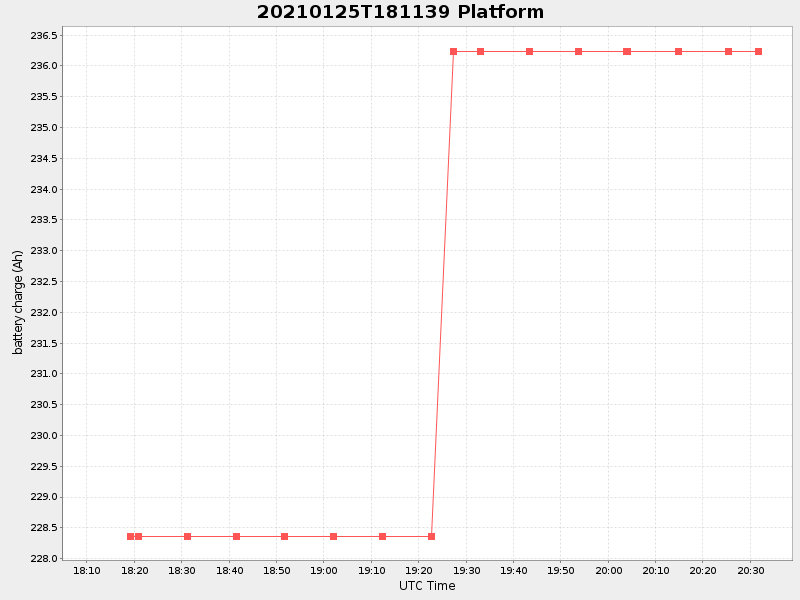 Plot of platform.png