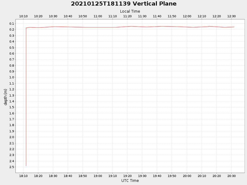 Plot of vplane.png