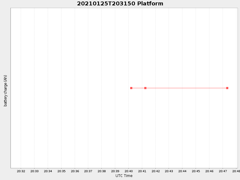 Plot of platform.png