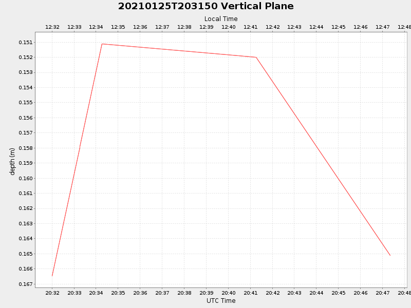 Plot of vplane.png