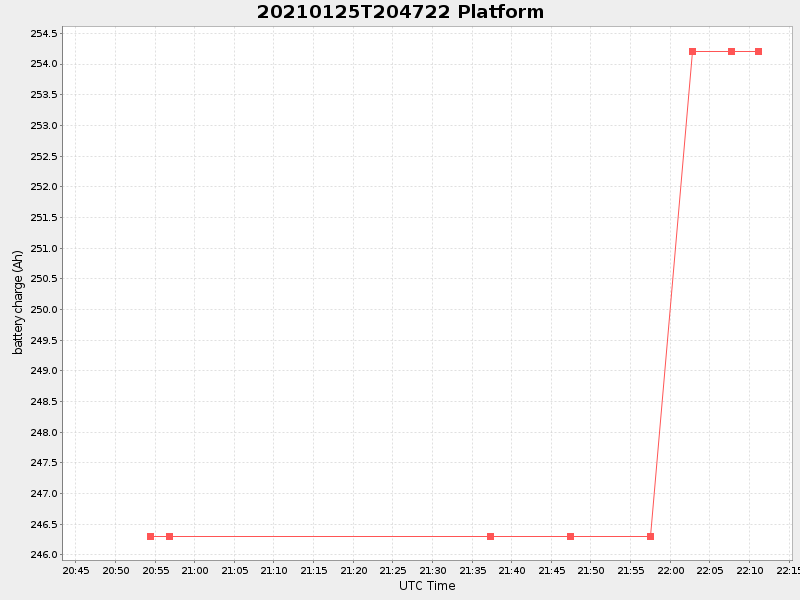 Plot of platform.png