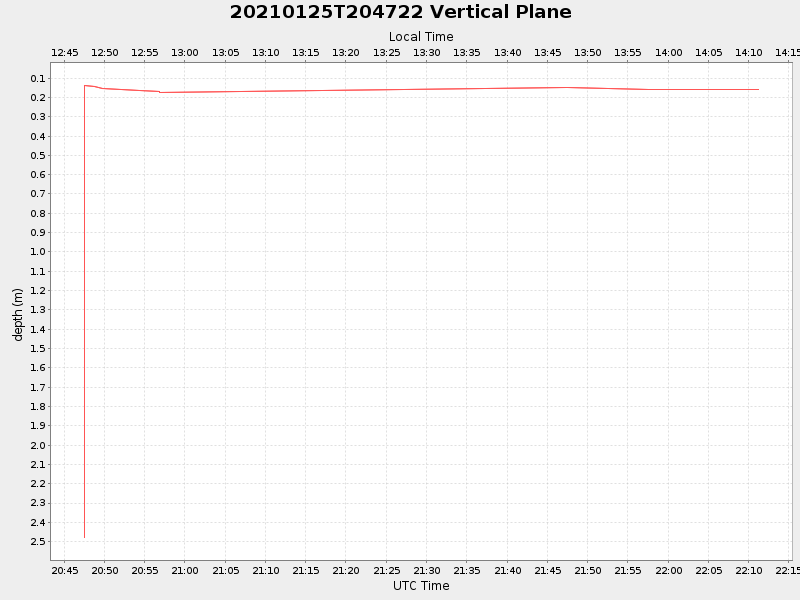 Plot of vplane.png