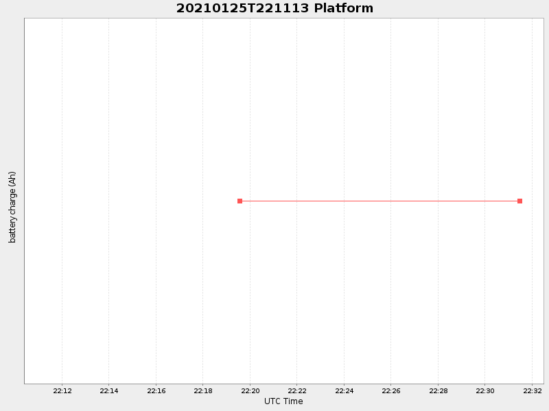 Plot of platform.png