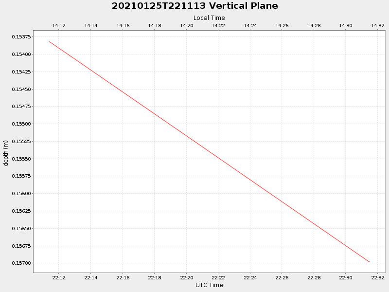Plot of vplane.png