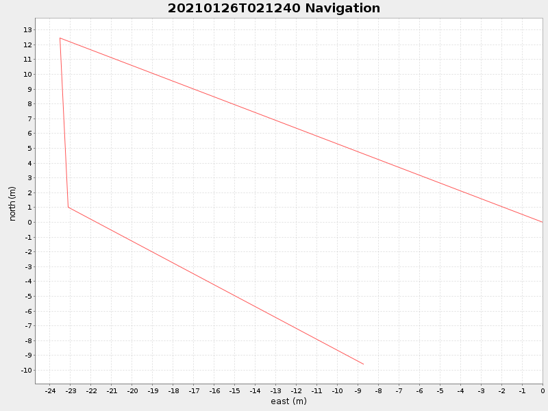 Plot of navplot.png