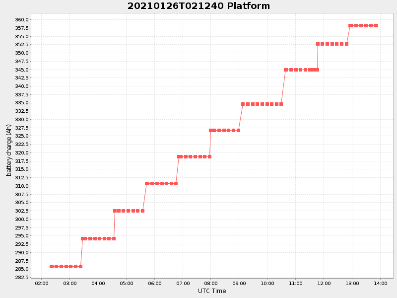 Plot of platform.png