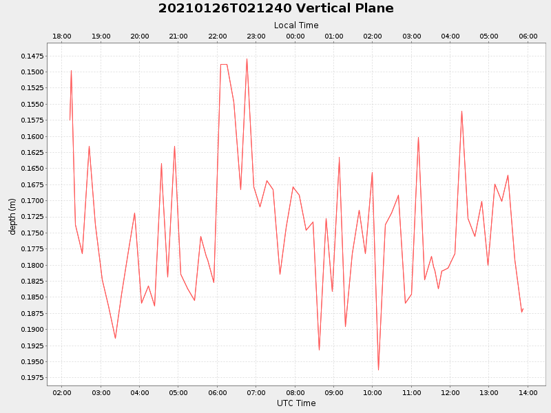 Plot of vplane.png