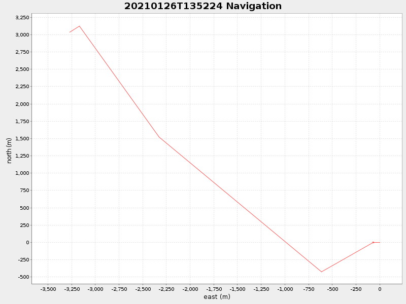 Plot of navplot.png