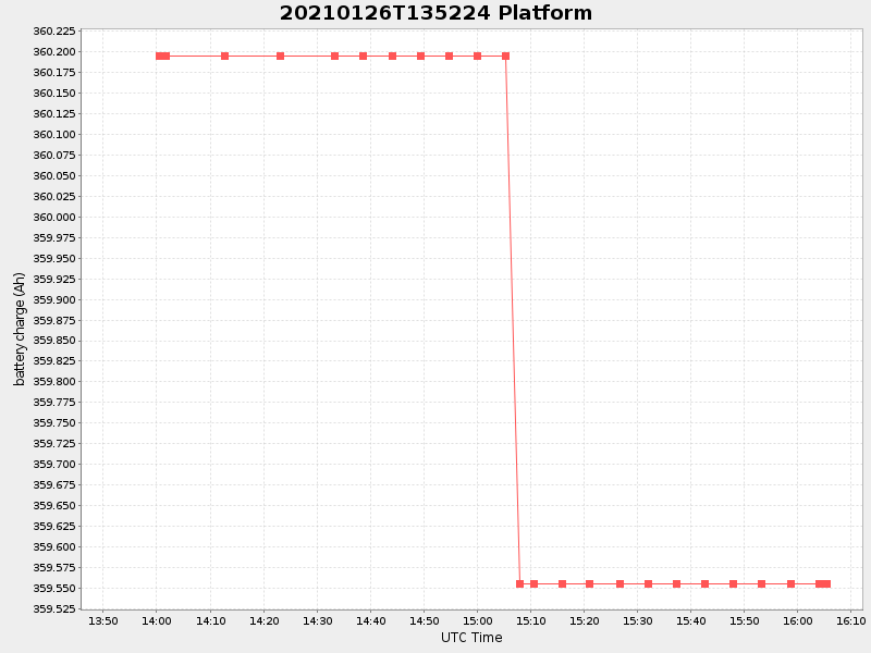 Plot of platform.png