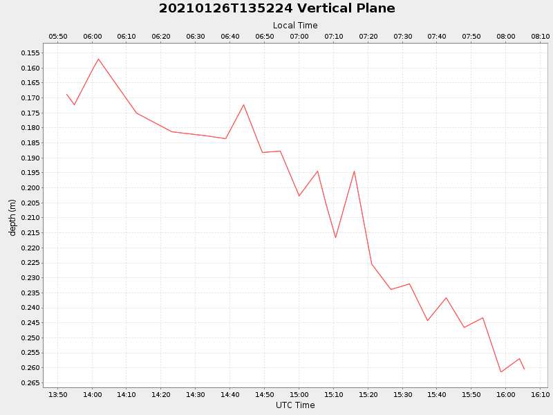 Plot of vplane.png