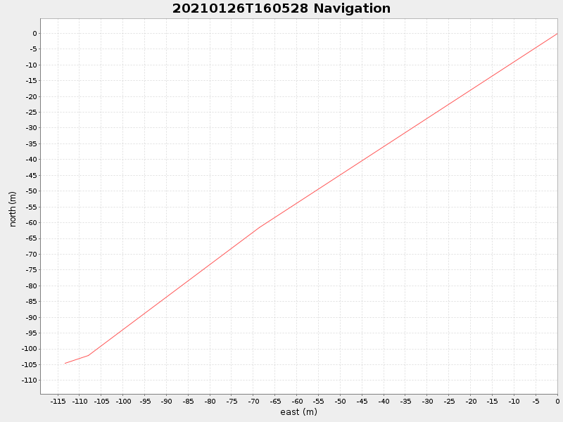 Plot of navplot.png