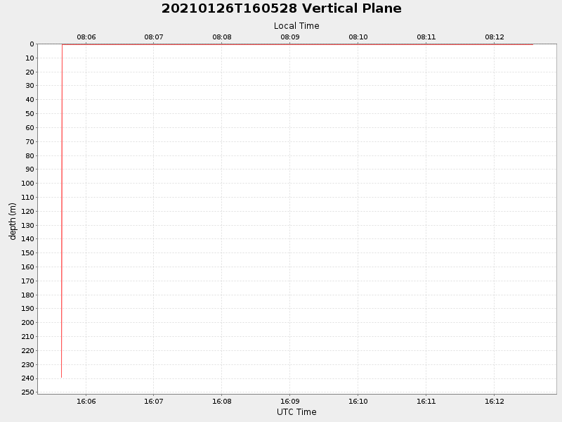 Plot of vplane.png
