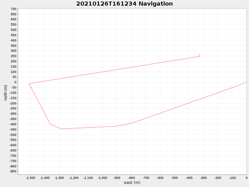 Plot of navplot.png