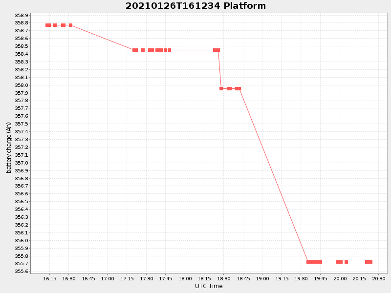 Plot of platform.png