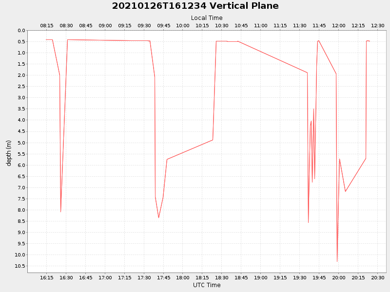 Plot of vplane.png